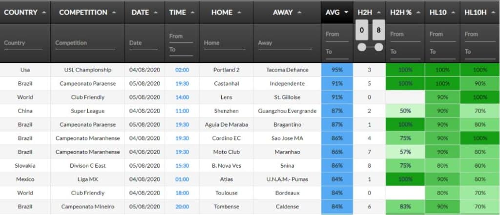 first half goals stats list