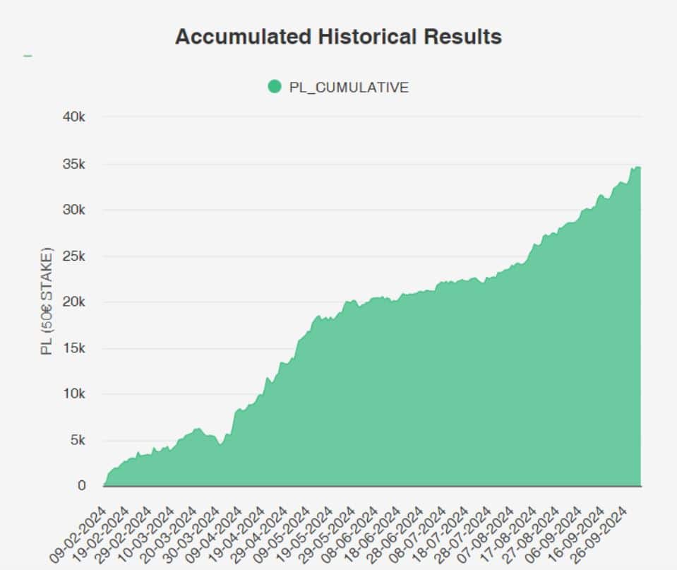 Take advantage of odds movements triggered by expert bettors