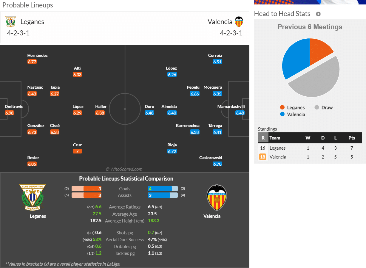 Probable Lineups