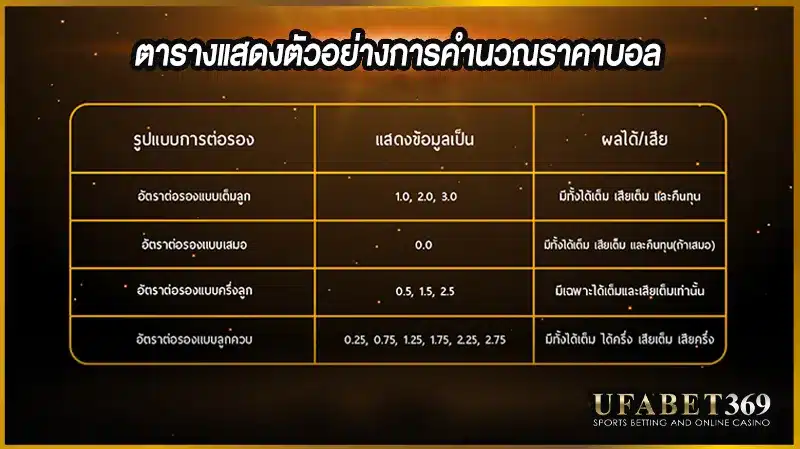 ตารางตัวอย่างการคำนวนราคาบอล